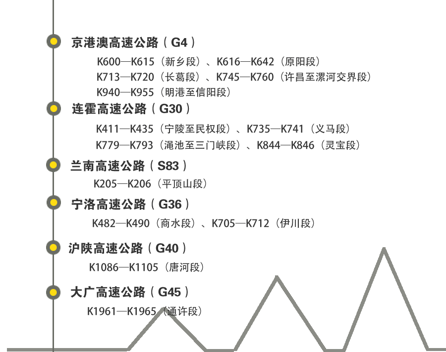 (gu)cL(zhng)ںϳ΄e@ Ќ