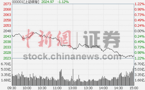 ȯԴș(qun)عұPָյ1.12%