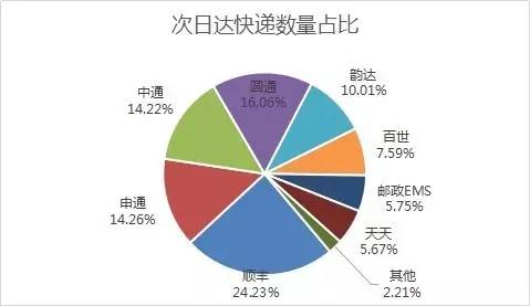 _(d)f(sh)F(xin)SȻ24.23%Ŀf(sh)ռλAͨͨͨ_(d)ڶλEMSȷ