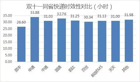 ʡ(ni)fF(xin)SɞΨһһҕr(sh)Чͻ30Сr(sh)Ŀf˾ƽf_(d)Õr(sh)26.6Сr(sh)˺ǰͨEMS_(d)Aͨͨ^(qing)Ŀf˾ʡ(ni)fıF(xin)(yu)ͨһ_(d)